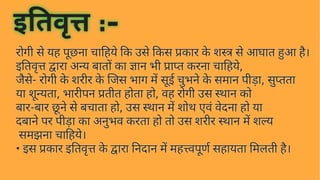 प्रनष्ट शल्य | Retained Foreign Bodies | शल्य तंत्र | सुश्रुत संहिता | PPTX