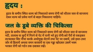 प्रनष्ट शल्य | Retained Foreign Bodies | शल्य तंत्र | सुश्रुत संहिता | PPTX