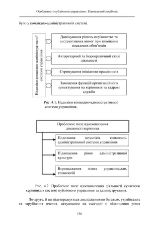 Особливості публічного управління : Навчальний посібник
________________________________________________________________________
156
було у командно-адміністративній системі.
По-друге, й це підтверджується дослідженнями багатьох українських
та зарубіжних вчених, актуальним на сьогодні є підвищення рівня
Домінування рішень керівництва та
інструктивних вимог при виконанні
посадових обов’язків
Замкнення функцій організаційного
проектування на керівників та кадрові
служби
Авторитарний та бюрократичний стилі
діяльності
Стримування ініціативи працівників
Недоліки
командно-адміністративної
системи
управління
Рис. 4.1. Недоліки командно-адміністративної
системи управління.
Проблемне поле вдосконалення
діяльності керівника
Подолання недоліків командно-
адміністративної системи управління
Впровадження нових управлінських
технологій
Підвищення рівня адміністративної
культури
Рис. 4.2. Проблемне поле вдосконалення діяльності сучасного
керівника в системі публічного управління та адміністрування.
 