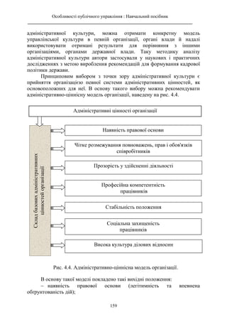 Особливості публічного управління : Навчальний посібник
________________________________________________________________________
159
адміністративної культури, можна отримати конкретну модель
управлінської культури в певній організації, органі влади й надалі
використовувати отримані результати для порівняння з іншими
організаціями, органами державної влади. Таку методику аналізу
адміністративної культури автори застосували у наукових і практичних
дослідженнях з метою вироблення рекомендацій для формування кадрової
політики держави.
Принциповим вибором з точки зору адміністративної культури є
прийняття організацією певної системи адміністративних цінностей, як
основоположних для неї. В основу такого вибору можна рекомендувати
адміністративно-ціннісну модель організації, наведену на рис. 4.4.
В основу такої моделі покладено такі вихідні положення:
 наявність правової основи (легітимність та впевнена
обґрунтованість дій);
Адміністративні цінності організації
Чітке розмежування повноважень, прав і обов'язків
співробітників
Стабільність положення
Професійна компетентність
працівників
Соціальна захищеність
працівників
Висока культура ділових відносин
Наявність правової основи
Прозорість у здійсненні діяльності
Склад
базових
адміністративних
цінностей
організації
Рис. 4.4. Адміністративно-ціннісна модель організації.
 
