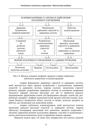 Особливості публічного управління : Навчальний посібник
________________________________________________________________________________
21
- напрям формування державних стратегій та державних політик,
який реалізується через процеси розроблення і вдосконалення державних
стратегій та державних політик, зокрема охоплює: визначення стратегії
розвитку держави, розроблення державних політик за основними напрямами
діяльності держави (загальні орієнтири для дій та прийняття рішень);
програмування, формування планів дій (формування програм, планів дій, роз-
роблення сценаріїв і графіків досягнення цілей органів публічної влади); скла-
дання бюджету (розрахунок обсягу доходів та витрат, розподіл ресурсів по
роботах, що заплановані для досягнення цілей);
- напрям публічного адміністрування, який реалізується шляхом
організації процесів реалізації стратегій та державних політик, зокрема
забезпечує безперервну організацію всіх зазначених процесів, оперативне і
тактичне управління різними суспільними сферами, галузями та відносинами з
метою досягнення визначених цілей та вирішення завдань держави.
Наведена модель (рис.1.4) може бути використана для синтезу моделей
Формування
державних стратегій та
державних політик
Розроблення
та вдосконалення
державних
стратегій
та
політик
Рис.1.4. Модель основних напрямів, процесів та форм здійснення
публічного управління та адміністрування
Державне
будівництво
(державотворення)
Створення
та
розвиток
системи
публічної
влади
ФОРМИ ПУБЛІЧНОГО УПРАВЛІННЯ ТА АДМІНІСТРУВАННЯ
Публічне
адміністрування
Організація
процесів, реалізація
стратегій та державних
політик,
оперативне та тактичне
управління
Правова Організаційна
Інституційна
ОСНОВНІ НАПРЯМИ ТА ПРОЦЕСИ ЗДІЙСНЕННЯ
ПУБЛІЧНОГО УПРАВЛІННЯ
Політична
(публічна політика)
 