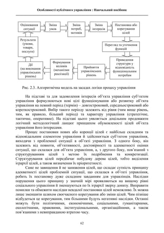 Особливості публічного управління : Навчальний посібник
________________________________________________________________________________
62
На підставі та для задоволення інтересів об’єкта управління суб’єктом
управління формулюються нові цілі функціонування або розвитку об’єкта
управління на певний період (термін) – довгостроковий, середньостроковий або
короткостроковий. Вибір такого періоду залежить від рівня (чим вище рівень,
тим, як правило, більший період) та характеру управління (стратегічне,
тактичне, оперативне). На підставі цього уявляється доцільним продовжити
логічний методологічний ланцюг принципом обумовленості цілей об’єкта
управління його інтересами.
Процес постановки нових або корекції цілей є найбільш складним та
відповідальним елементом управління й здійснюється суб’єктом управління,
виходячи з проблемної ситуації в об’єкті управління. З одного боку, він
залежить від повноти, об’єктивності, достовірності та адекватності оцінки
ситуації, що склалася для об’єкта управління, а, з другого боку, пов’язаний з
структуруванням цілей з метою їх подрібнення та конкретизації.
Структурування цілей передбачає побудову дерева цілей, тобто виділення
ієрархії цілей, а також визначення їх пріоритетності.
Саме не завищення й не заниження цілей, що складає сутність принципу
адекватності цілей проблемній ситуації, що склалася в об’єкті управління,
робить їх постановку дуже складним завданням для управлінців. Наслідки
порушення цього принципу у значній мірі проявляються на вищому рівні
соціального управління й зменшуються по їх ієрархії зверху донизу. Виправити
помилки та обмежити наслідки невдалої постановки цілей неможливо. Їх можна
лише зменшити шляхом своєчасного корегування або зміни цілей. Чим пізніше
відбудеться це корегування, тим більшими будуть негативні наслідки. Останні
можуть бути політичними, економічними, соціальними, гуманітарними,
екологічними, правовими, інституціональними, організаційними, а також
пов’язаними з невиправданою втратою часу.
Оцінювання
ситуації
Зміна
умов
Зміна
потреб,
мотивів
Зміна
інтересів
Постановка або
корегування
цілей
Результати
(умови,
товари,
послуги)
Перегляд та уточнення
функцій
Дії
(на виконання
управлінських
рішень)
Формування
впливів
(механізми
реалізації)
Прийняття
управлінських
рішень
Приведення
структури у
відповідність
функціональним
потребам
Рис. 2.3. Алгоритмічна модель на засадах логіки процесу управління
 