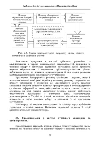 Особливості публічного управління : Навчальний посібник
________________________________________________________________________________
64
Комплексне врахування в системі публічного управління та
адміністрування в Україні вищенаведених закономірностей, принципів та
чинників вибору є запорукою досягнення поставлених цілей, прийняття
науково обґрунтованих і ефективних публічно-управлінських рішень,
наближення науки до практики державотворення й тим самим реального
запровадження принципу випереджаючого управління.
Враховуючи безперервність розвитку суспільства і держави, зміну й
посилення геополітичної ролі України у світовому розвитку, запровадження
процесу наближення й входження до Європейського Союзу, тенденції
глобалізації процесів світового розвитку, трансформацію в постіндустріальне
суспільство інформації та знань, об’єктивність процесів сталого розвитку,
орієнтацію на нові системи міжнародної безпеки, виникає необхідність
продовжувати дослідження з виявлення нових закономірностей
державотворення в Україні та у світі, визначення відповідних принципів,
постулатів, а також чинників вибору та доведення їх до практичного
застосування.
Насамперед, ці завдання покладаються на сучасну науку публічного
управління та адміністрування. Очікується подальший розвиток її теорії
адекватно суспільно значущим змінам.
2.5. Самоорганізація в системі публічного управління та
адміністрування.
При формуванні стратегій, політик, програм розвитку насамперед постає
питання, які чинники впливу на соціальну систему є найбільш загальними та
Принцип
обумовленості потреб і
мотивів умовами, що
склалися
Принцип обумовленості
інтересів потребами та
мотивами
Принцип
обумовленості
цілей інтересами
Закономірність циклічності
управління в соціальних
системах
Принцип
обумовленості
зміни умов
функціонування
або розвитку
діяльністю та
зовнішнім
впливом
Принцип обумовленості
структури стратегічними
цілями (місією)
Принцип
обумовленості
структури
функціями
Рис. 2.4. Схема методологічного супроводу циклу процесу
управління в соціальній системі.
 