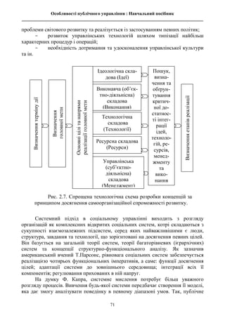 Особливості публічного управління : Навчальний посібник
________________________________________________________________________________
71
проблеми світового розвитку та реалізується із застосуванням певних політик;
- розвиток управлінських технологій шляхом типізації найбільш
характерних процедур і операцій;
- необхідність дотримання та удосконалення управлінської культури
та ін.
Системний підхід в соціальному управлінні виходить з розгляду
організацій як комплексних відкритих соціальних систем, котрі складаються з
сукупності взаємозалежних підсистем, серед яких найважливішими є люди,
структура, завдання та технології, що зорієнтовані на досягнення певних цілей.
Він базується на загальній теорії систем, теорії багаторівневих (ієрархічних)
систем та концепції структурно-функціонального аналізу. Як зазначив
американський вчений Т.Парсонс, рівновага соціальних систем забезпечується
реалізацією чотирьох функціональних імперативів, а саме: функції досягнення
цілей; адаптації системи до зовнішнього середовища; інтеграції всіх її
компонентів; регулювання прихованих в ній напруг.
На думку Ф. Капра, системне мислення потребує більш уважного
розгляду процесів. Вивчення будь-якої системи передбачає створення її моделі,
яка дає змогу аналізувати поведінку в певному діапазоні умов. Так, публічне
Визначення
головної
мети
Основні
цілі
та
напрями
реалізації
головної
мети
Рис. 2.7. Спрощена технологічна схема розробки концепцій за
принципом досягнення самоорганізаційної спроможності розвитку.
Технологічна
складова
(Технології)
Ресурсна складова
(Ресурси)
Управлінська
(суб’єктно-
діяльнісна)
складова
(Менеджмент)
Виконавча (об’єк-
тно-діяльнісна)
складова
(Виконання)
Пошук,
визна-
чення та
обґрун-
тування
критич-
ної до-
статнос-
ті інтег-
рації
ідей,
техноло-
гій, ре-
сурсів,
менед-
жменту
та
вико-
нання
Ідеологічна скла-
дова (Ідеї)
Визначення
етапів
реалізації
Визначення
терміну
дії
 