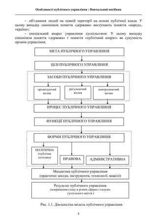 Особливості публічного управління : Навчальний посібник
________________________________________________________________________________
8
- об'єднання людей на певній території на основі публічної влади. У
цьому випадку синонімом поняття «держава» виступають поняття «народ»,
«країна»;
- спеціальний апарат управління суспільством. У цьому випадку
синонімом поняття «держава» є поняття «публічний апарат» як сукупність
органів управління;
Рис. 1.1. Діяльністна модель публічного управління
Результат публічного управління
(покращення стану в різних сферах і галузях
суспільного життя )
ФУНКЦІЇ ПУБЛІЧНОГО УПРАВЛІННЯ
ЗАСОБИ ПУБЛІЧНОГО УПРАВЛІННЯ
організуючий
вплив
регулюючий
вплив
контролюючий
вплив
ФОРМИ ПУБЛІЧНОГО УПРАВЛІННЯ
ПОЛІТИЧНА
(публічна
політика) ПРАВОВА АДМІНІСТРАТИВНА
ПРОЦЕС ПУБЛІЧНОГО УПРАВЛІННЯ
ЦІЛІ ПУБЛІЧНОГО УПРАВЛІННЯ
Механізми публічного управління
(практичні заходи, інструменти, технології, важелі)
МЕТА ПУБЛІЧНОГО УПРАВЛІННЯ
 