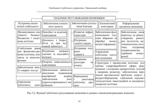 Особливості публічного управління : Навчальний посібник
________________________________________________________________________
87
ПУБЛІЧНЕ РЕГУЛЮВАННЯ ЕКОНОМІКИ
Здійснення
публічного конт-
ролю
Рис.3.2. Функції публічного регулювання економіки в умовах становлення ринкових відносин.
Підтримка еконо-
мічної стабільності
Забезпечення суспіль-
ними благами
Забезпечення соціаль-
ного захисту
Економічний
моніторинг
Структурна і промислова політика: під-
тримка товаровиробничої сфери; фор-
мування і підтримка пріоритетних галузей
і напрямів розвитку; забезпечення вирі-
шення продовольчої проблеми, енерго- і
ресурсозбереження; здійснення науково-
технологічної, інвестиційної та експортно-
імпортної політики
Забезпечення умов
переходу до ринку:
створення ринко-
вих інститутів; ан-
тимонопольна полі-
тика; підтримка
підприємництва;
сприяння конку-
ренції
Стабілізація рівня
цін: фінансово-гро-
шова політика; кон-
троль за ціноутво-
ренням
Забезпечення зайнятості
населення: підвищення
кваліфікації кадрів;
забезпечення кон-
курентоспроможності ви-
робників
Збалансування пла-
тіжного балансу:
бюджетна і подат-
кова політика
Розвиток інфра-
структури
Підтримка охо-
рони
здоров’я
Підтримка
освіти і науки
Охорона навколишнього
середовища
Підтримка
культури та
спорту
Пенсійне та медичне
страхування
Допомога з безро-
біття та при не-
повній зайнятості
Підтримка непраце-
здатних та малозабез-
печених
Реформування
і розвиток економіки
Забезпечення фун-
кціонування сис-
теми збирання та
обробки еконо-
мічної інформації
Забезпечення якос-
ті товарів і послуг
Формування
і реалізація
публічних про-
грам
Управління
публічним секто-
ром економіки
 