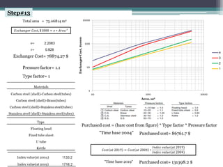 𝐸𝑥𝑐ℎ𝑎𝑛𝑔𝑒𝑟 𝐶𝑜𝑠𝑡, $1000 = 𝑒 ∗ 𝐴𝑟𝑒𝑎 𝑟
Total area = 75.06814 m2
Exchanger Cost= 78874.27 $
Pressure factor= 1.1
Type factor= 1
Purchased cost = (bare cost from figure) * Type factor * Pressure factor
Purchased cost= 86761.7 $
"Time base 2004"
𝐶𝑜𝑠𝑡 𝑎𝑡 2019 = 𝐶𝑜𝑠𝑡 𝑎𝑡 2004 ∗
𝐼𝑛𝑑𝑒𝑥 𝑣𝑎𝑙𝑢𝑒(𝑎𝑡 2019)
𝐼𝑛𝑑𝑒𝑥 𝑣𝑎𝑙𝑢𝑒(𝑎𝑡 2004)
Purchased cost= 131398.2 $
"Time base 2019"
Step#13
e= 2.2083
r= 0.828
 