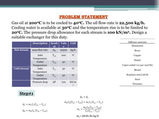 Gas oil at 200oC is to be cooled to 40oC. The oil flow-rate is 22,500 kg/h.
Cooling water is available at 30oC and the temperature rise is to be limited to
20oC. The pressure drop allowance for each stream is 100 kN/m2. Design a
suitable exchanger for this duty.
Description Symb
ol
Valu
e
Unit
Hot stream mass flow rate mh 22500 kg/h
Inlet
Temperature
Ti,h 200 oC
Outlet
Temperature
To,h 40 oC
Cold stream Inlet
Temperature
Ti,c 30 oC
Outlet
Temperature
To,c 50 oC
Pressure drop ΔP 100 kN/m
2
𝑄𝑐 = 𝑚𝑐𝐶𝑐(𝑇𝑜,𝑐 − 𝑇𝑖,𝑐)
𝑄ℎ = 𝑚ℎ𝐶ℎ (𝑇𝑖,ℎ − 𝑇𝑜,ℎ)
𝑄ℎ = 𝑄𝑐
𝑚ℎ𝐶ℎ 𝑇𝑖,ℎ − 𝑇𝑜,ℎ = 𝑚𝑐𝐶𝑐(𝑇𝑜,𝑐 − 𝑇𝑖,𝑐)
𝑚𝑐 =
𝑚ℎ𝐶ℎ(𝑇𝑖,ℎ − 𝑇𝑜,ℎ)
𝐶𝑐(𝑇𝑜,𝑐 − 𝑇𝑖,𝑐)
mc= 98181.82 kg/h
Step#1
 