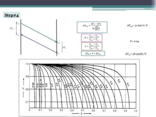 To,h
Ti,c
ΔT1
Ti,h
To,c
ΔT2
∆𝑇𝑙𝑚 =
∆𝑇1 − ∆𝑇2
ln(
∆𝑇1
∆𝑇2
)
ΔTlm= 51.69771 oC
𝑅 =
𝑇𝑖,ℎ − 𝑇𝑜,𝑐
𝑇𝑜,𝑐 − 𝑇𝑖,𝑐
𝑆 =
𝑇𝑜,𝑐 − 𝑇𝑖,𝑐
𝑇𝑖,ℎ − 𝑇𝑖,𝑐
ΔTm= 48.59585 oC
F= 0.94
∆𝑇𝑚= 𝐹 ∗ ∆𝑇𝑙𝑚
Step#4
 
