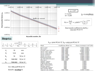 1.00E-04
1.00E-03
1.00E-02
1.00E-01
1.00E+00
1.00E+01 1.00E+02 1.00E+03 1.00E+04 1.00E+05 1.00E+06
Heat
transfer
factor,
j
h
Reynolds number, Re
Buffle cut, percent
15
25
35
45
𝑗ℎ = 𝑐𝑅𝑒𝑚
jh= 0.0038935
Heat transfer coefficient in shell hs=
1494.9521 W/m2.oC
c= 0.4275
m= -0.466
do 16 mm
Di 12.8 mm
Kw 16 W/m .oC
Ho 1494.952 W/m2.oC
hi 7069.862 W/m2.oC
hod= 5000 W/m2.oC hid= 4255.319 W/m2.oC
Uo= 689.1578 W/m2.oC
Error%= 10.2653 %
Step#11
 