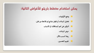 ‫ولويات‬‫ال‬ ‫وضع‬
.
‫قبل‬ ‫من‬‫تالحظ‬ ‫لم‬‫نماذج‬‫ظهار‬‫ا‬‫و‬‫ا‬‫البيانات‬‫تحليل‬
.
‫سباب‬‫ال‬‫و‬‫ا‬ ‫المشكالت‬‫هم‬‫ا‬‫على‬ ‫التركيز‬
.
‫البيانات‬‫عرض‬
.
‫ثر‬‫بال‬‫السبب‬ ‫بط‬‫ر‬
.
‫التحسين‬ ‫تقييم‬
.
 