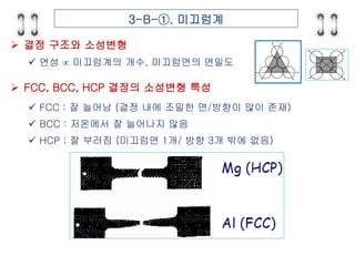 3-B-①. 미끄럼계
 결정 구조와 소성변형
 연성  미끄럼계의 개수, 미끄럼면의 면밀도
 FCC, BCC, HCP 결정의 소성변형 특성
 FCC : 잘 늘어남 (결정 내에 조밀한 면/방향이 많이 존재)
 B...