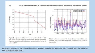 Recurrence intervals for the closure of the Dutch Maeslant surge barrier September 2017 Ocean Science 13(5):691-701
DOI:10.5194/os-13-691-2017
 