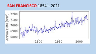 SAN FRANCISCO 1854 – 2021
 