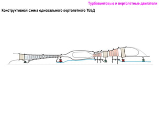 Конструктивная схема одновального вертолетного ТВаД
Турбовинтовые и вертолетные двигатели
 