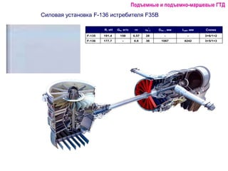 Силовая установка F-136 истребителя F35B
R, кН Gв, кг/с m K
*
 Dвх, , мм Lдв, мм Схема
F-135 191,4 159 0,57 28 - - 3+6/1...