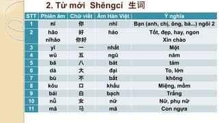 第一课:你好!.pptx