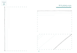‫بکە‬ ‫چاپم‬
!
01.3 ‫ڕاهێنان‬ ‫پەڕی‬
9
 