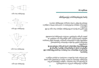 ‫پێرسپێکتڤی‬
‫یەک‬
‫خا‬
‫ڵی‬
‫پێرسپێکتڤی‬
‫دوو‬
‫خاڵی‬
‫پێرسپێکتڤی‬
‫سێ‬
‫خاڵ‬
‫ی‬
‫پێرسپێکتڤی‬
‫فرە‬
‫خاڵ‬
‫ی‬
‫هە‬ ،‫پێرسپێکتڤە‬ ‫یاساکانی‬ ‫پێی‬ ‫بە‬ ،‫جیهان‬ ‫بۆ‬ ‫بینینامن‬
‫بە‬ ‫م‬
‫هێ‬ ‫بنچینەی‬ ‫بەشە‬ ‫لەم‬ ،‫فرەڕەهەندی‬ ‫و‬ ‫هێڵەکی‬ ‫شێوەیەکی‬
‫ڵکاری‬
‫تەالرسازی‬
‫خا‬ ‫یەک‬ ‫هێڵەکی‬ ‫پێرسپێکتڤی‬ ‫لە‬ ‫پێکدێت‬ ‫کە‬ ‫وەردەگرین‬
‫دوو‬ ‫و‬ ‫ڵی‬
‫خاڵی‬
.
‫کە‬ ‫پێرسپێکتڤ‬ ‫دەربارەی‬ ‫درکیپێبکەین‬ ‫گرینگە‬ ‫ئەوەی‬
‫هەموو‬ ‫لە‬
‫دەیکێش‬ ‫کە‬ ‫هێڵکارییەک‬ ‫گشت‬ ،‫جێبەجێدەکرێت‬ ‫شوێنێک‬
‫لە‬ ،‫ین‬
‫پێویستە‬ ،‫ئاسامنی‬ ‫کەشتییەکی‬ ‫تا‬ ‫بیگرە‬ ‫سێوێکەوە‬
‫یاساکانی‬ ‫شوێن‬
‫ڕاستەقینەم‬ ‫وێنەیەکی‬ ‫ئەوەی‬ ‫بۆ‬ ‫بکەوین‬ ‫پێرسپێکتڤ‬
‫ان‬
‫دەستکەوێت‬
.
‫یارمەتیدەر‬ ،‫کاردەکات‬ ‫نادیار‬ ‫هێڵدارێکی‬ ‫وەک‬ ‫پێرسپێکتڤ‬
‫بۆ‬ ‫ە‬
‫ڕێگایەک‬ ،‫بۆشایدا‬ ‫پێکهاتەیەکی‬ ‫لە‬ ‫تەنێک‬ ‫جێگیرکردنی‬
‫بۆ‬ ‫ە‬
‫ڕوتەختێک‬ ‫لەسەر‬ ‫و‬ ‫ڕەهەندی‬ ‫سێ‬ ‫بۆشایەکی‬ ‫پێناسەکردنی‬
‫دوو‬ ‫ی‬
‫ڕەهەندیدا‬
‫هێ‬ ‫کێشانی‬ ‫بە‬ ‫دەستبکەیت‬ ‫ئەوەی‬ ‫بۆ‬ ‫ناوێ‬ ‫ترسێکی‬ ‫هیچ‬
‫ڵکاری‬
،‫پێرسپێکتڤ‬
‫پێویستیت‬
‫و‬ ‫بیرکاری‬ ‫زانیاری‬ ‫بە‬
‫ڕاستەهێ‬
‫ڵ‬
‫تەنها‬ ‫ناکات‬
‫ڕ‬ ‫لە‬ ‫بیرۆکەکانت‬ ‫دەتوانی‬ ،‫یاسایەک‬ ‫چەند‬ ‫جێبەجێکردنی‬ ‫بە‬
‫ێی‬
،‫دەرببڕیت‬ ‫پێرسپێکتڤ‬ ‫هێڵکاری‬
‫بادەستپێبکەین‬
!
‫پێرسپێک‬ ‫بنچینەیەکانی‬ ‫یاسا‬
‫تڤ‬
‫هەنگاوی‬
02
14
 