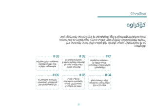 ‫پێرسپ‬ ‫هێڵکاریکردنی‬ ‫بۆ‬ ‫کورتکراوەکان‬ ‫ڕێگا‬ ‫و‬ ‫تێبینییەکان‬ ‫بەرچاوترین‬ ‫لێرەدا‬
‫ئەم‬ ،‫ێکتڤ‬
‫سەربەس‬ ‫بە‬ ‫هەست‬ ‫بەاڵم‬ ،‫دەبێت‬ ‫سودی‬ ‫ڕێنیشاندەرێک‬ ‫وەک‬ ‫و‬ ‫پێویستە‬ ‫ڕینامییە‬
‫تی‬
‫هیچ‬ ‫بەبێ‬ ‫بێڵە‬ ‫بەجێ‬ ‫تریان‬ ‫ئەوەی‬ ‫بۆتۆ‬ ‫گونجاوە‬ ‫کامەی‬ ،‫بەکارهێنانیان‬ ‫بۆ‬ ‫بکە‬
‫دوودڵییەک‬
.
02 ‫هەنگاوی‬
‫بەکاربێ‬ ‫دیزاین‬ ‫بنەماکانی‬
‫نە‬
،‫دووبارەبوونەوە‬ ‫وەک‬
‫جیاوازی‬ ،‫هاوسەنگی‬
‫جار‬ ‫یەکەم‬ ‫هەمیشە‬
‫بکێش‬ ‫وێناکراو‬ ‫بۆکسێکی‬
‫و‬ ‫ە‬
‫ناو‬ ‫تەنی‬ ‫وێنەی‬ ‫دوای‬
‫بکێشە‬ ‫بۆکسەکە‬
.
‫کێشانی‬ ‫بە‬ ‫دەستپێبکە‬
‫بۆ‬ ‫بچووک‬ ‫وێنەی‬
‫بیرۆکەکان‬ ‫تاقیکردنەوەی‬
‫ت‬
‫پێکهاتەکان‬ ‫و‬
.
‫بە‬ ‫قەبارەکان‬ ‫بە‬ ‫یاریبکە‬
،‫خستنەسەر‬ ،‫لێدەرهێنان‬
‫تێکهەڵکێشکردنیان‬ ‫یان‬
‫یاسای‬ ‫بەدوای‬
‫وەک‬ ‫بکەوە‬ ‫پێکهاتەیی‬
‫یاسای‬ ،‫زێڕین‬ ‫یاسای‬
‫تر‬ ‫ئەوانی‬ ‫یان‬ ‫سێینە‬
.
‫لەناو‬ ‫دروستبکە‬ ‫جوڵە‬
‫کێشانی‬ ‫بە‬ ،‫هێڵکاریەکەت‬
‫درێژ‬ ‫الری‬ ‫هێڵی‬
.
#01
#02
#03
#04
#05
#06
‫کۆکراوە‬
21
 