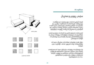 ‫رێندەرکردن‬ ‫تەکنیکی‬
‫هێڵکاری‬ ‫و‬ ‫ڕەهەندی‬ ‫دوو‬ ‫تەنی‬ ‫لە‬ ‫دڵنیاین‬ ‫ئێستا‬
‫بۆ‬ ،‫دواترین‬ ‫هەنگاوی‬ ‫ئامادەی‬ ‫ئێستا‬ ،‫پێرسپێکتڤ‬
‫وردەک‬ ‫بە‬ ‫پێویستامن‬ ‫هێڵکارییەکامنان‬ ‫باشرتکردنی‬
‫اری‬
‫وە‬ ،‫سێبەر‬ ‫و‬ ‫ڕوناکی‬ ‫لەسەر‬ ‫کارکردن‬ ‫بەتایبەتی‬ ،‫زیاترە‬
،‫جیاوازەوە‬ ‫ڕووچنی‬ ‫ڕێگەی‬ ‫لە‬ ‫مەتڕیال‬ ‫بە‬ ‫ئاماژەکردن‬
‫شەی‬ ‫و‬ ‫سێبەر‬ ‫ناساندنی‬ ‫بە‬ ‫دەستپێدەکەین‬ ‫بەشە‬ ‫لەم‬
،‫د‬
‫بە‬ ‫پێدان‬ ‫ڕووناکی‬ ‫جیاوازەکانی‬ ‫بارودۆخە‬ ‫هێڵکاریکردنی‬
‫دروستکردن‬ ‫و‬ ‫گونجاندن‬ ‫زیاتر‬ ‫بۆ‬ ‫و‬ ‫پێرسپێکتڤەکامنان‬
‫ی‬
‫وێنەکان‬ ‫لە‬ ‫قواڵیی‬
.
‫لە‬ ‫دەبیت‬ ‫مەتڕیاڵ‬ ‫نیشاندانی‬ ‫چۆنیەتی‬ ‫فێری‬ ‫دواتر‬
،‫بەرد‬ ،‫کۆنکریت‬ ، ‫تەختە‬ ،‫کەرپوچ‬ ‫وەک‬ ،‫هێڵکارییەکت‬
‫شوشە‬
‫سەرچاوەی‬ ‫لە‬ ‫سود‬ ،‫دیاریکراو‬ ‫ڕووچنی‬ ‫دروستکردنی‬ ‫بۆ‬
،‫ڕووچن‬ ‫بۆ‬ ‫دەکەینەوە‬ ‫سادەیان‬ ،‫دەبینین‬ ‫ژیان‬ ‫ڕاستی‬
‫بەچەند‬ ،‫ڕووچن‬ ‫بە‬ ‫دەیانکەین‬ ‫سادەتر‬ ‫بەشێوەیەکی‬
‫دەیانکێشین‬ ‫ڕێندەرکردن‬ ‫جیاوازی‬ ‫تەکنیکێکی‬
‫دەستپێبکەین‬ ‫با‬ ‫دەی‬
!
‫و‬ ‫ڕووچن‬ ،‫سێبەر‬
‫مەتڕیاڵ‬
‫هەنگاوی‬
03
‫شەید‬ ‫و‬ ‫سێبەر‬
22
 