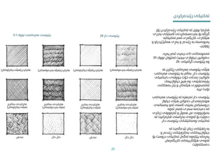 ‫خاڵ‬ ‫خاڵ‬
‫هاچکردن‬
(
‫بەردەوامەکان‬ ‫هێڵە‬
)
‫رێندەرکردن‬ ‫تەکنیکی‬
‫هاچکردن‬
(
‫جیاکراوەکان‬ ‫هێڵە‬
)
‫یەکرتبڕ‬ ‫هاچکردنی‬
(
‫بەردەوامەکان‬ ‫هێڵە‬
)
‫یەکربڕ‬ ‫هاچکردنی‬
(
‫جیاکراوەکان‬ ‫هێڵە‬
)
‫دار‬ ‫پێنوسی‬
2B
‫نەخش‬
‫خاڵ‬ ‫خاڵ‬
‫هاچکردن‬
(
‫بەردەوامەکان‬ ‫هێڵە‬
)
‫هاچکردن‬
(
‫جیاکراوەکان‬ ‫هێڵە‬
)
‫یەکرتبڕ‬ ‫هاچکردنی‬
(
‫بەردەوامەکان‬ ‫هێڵە‬
)
‫یەکرتبڕ‬ ‫هاچکردنی‬
(
‫جیاکراوەکان‬ ‫هێڵە‬
)
‫نەخش‬
‫مەرەکەبی‬ ‫پێنوسی‬
‫نووک‬
0.1
‫ز‬ ‫ڕێندەرکردن‬ ‫تەکنیکی‬ ‫لە‬ ‫بوون‬ ‫شارەزا‬
‫ۆر‬
‫ئاستێکی‬ ‫بەردەستەکردنی‬ ‫بۆ‬ ‫گرنگە‬
‫بەرزی‬
‫تەکنیکانە‬ ‫ئەم‬ ‫کاریگەری‬ ،‫هێڵکاری‬
‫هەڵبژێر‬ ‫پەڕی‬ ‫و‬ ‫ڕێندەر‬ ‫بە‬ ‫پەیوەستە‬
‫و‬ ‫دراو‬
،‫ڕووچن‬
،‫پەڕە‬ ‫ئەم‬ ‫چەپی‬ ‫الی‬ ‫لەمنونەکانی‬
‫ن‬ ‫لەنێوان‬ ‫ببینیت‬ ‫جیاوازی‬ ‫دەتوانین‬
‫ووک‬
01
‫گرافیکی‬ ‫پێنوسی‬ ‫وە‬
2b
‫لە‬ ‫ڕێکرتن‬ ‫مەرەکەب‬ ‫پێنوسی‬ ‫هێڵی‬
‫مەرەک‬ ‫پێنوسی‬ ‫بە‬ ‫بەاڵم‬ ،‫دار‬ ‫پێنوسی‬
‫ەب‬
‫داینامیک‬ ‫جوولەی‬ ‫خۆت‬ ‫بەدڵی‬ ‫ناتوانیت‬
‫ی‬
‫جیاوازییەک‬ ‫هیچ‬ ‫وە‬ ،‫پێبنەخشێنی‬
‫بەهاکانی‬ ‫یان‬ ‫و‬ ‫هێڵەکان‬ ‫لەئەستووری‬
‫نییە‬ ‫تۆندا‬
‫مەر‬ ‫پێنوسی‬ ‫لە‬ ‫نەرمرتە‬ ‫دار‬ ‫پێنوسی‬
‫ەکەب‬
‫جیاواز‬ ‫هێڵی‬ ‫دەتوانن‬ ‫هونەرمەندان‬
‫پەس‬ ‫ئەو‬ ‫ئاستی‬ ‫بەپێی‬ ‫دروستبکەن‬
‫تانەی‬
‫ئەوە‬ ‫لەبەر‬،‫سەری‬ ‫دەیخەنە‬ ‫کە‬
‫زیاتر‬ ‫ئەزموونی‬ ‫و‬ ‫هەوڵ‬ ‫من‬ ‫بەبۆچوونی‬
‫ی‬
‫شارەزابیت‬ ‫بەڕاستی‬ ‫ئەوەی‬ ‫بۆ‬ ‫دەوێت‬
‫لە‬
‫دار‬ ‫پێنوسی‬ ‫وەنەکێشانی‬ ‫تەکنیکی‬
.
‫لە‬ ‫تێدەگەیت‬ ‫زیاتر‬ ‫ڕاهێنانی‬ ‫بە‬
‫و‬ ‫ڕێندەر‬ ‫بەکارهێنانی‬ ‫جیاوازییەکانی‬
‫دروس‬ ‫تەکنیکی‬ ‫لەگەڵ‬ ‫پێکەوە‬ ‫پەڕەکە‬
‫بۆ‬ ‫ت‬
‫کاریگەرمان‬ ‫هێڵکارییەکی‬ ‫ئەوەی‬
‫دەستکەوێت‬
.
25
 