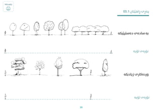 ‫تۆیە‬ ‫نۆرەی‬
‫دەستپێبکە‬ ‫سادەی‬ ‫بە‬
‫زیادبکە‬ ‫وردەکاری‬
‫تۆیە‬ ‫نۆرەی‬
‫بکە‬ ‫چاپم‬
!
05.1 ‫ڕاهێنان‬ ‫پەڕی‬
39
 