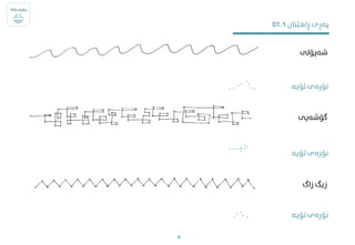‫تۆیە‬ ‫نۆرەی‬
‫شەپۆلی‬
‫گۆشەیی‬
‫زاگ‬ ‫زیگ‬
‫تۆیە‬ ‫نۆرەی‬
‫تۆیە‬ ‫نۆرەی‬
01.1 ‫ڕاهێنان‬ ‫پەڕی‬
‫بکە‬ ‫چاپم‬
!
6
 