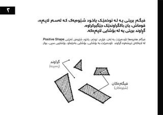 ١٠١شت لەبەشی تەلارسازی فێریان بووم