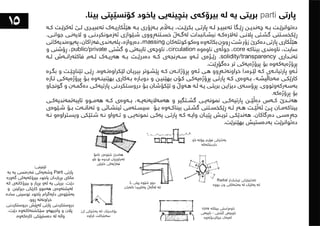 ١٠١شت لەبەشی تەلارسازی فێریان بووم
