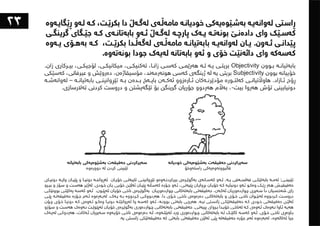 ١٠١شت لەبەشی تەلارسازی فێریان بووم