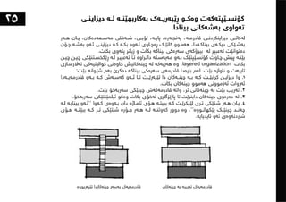 ١٠١شت لەبەشی تەلارسازی فێریان بووم