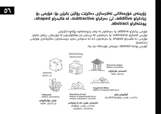 ١٠١شت لەبەشی تەلارسازی فێریان بووم