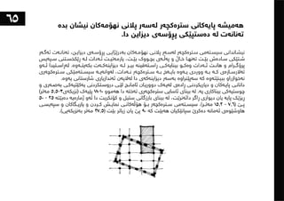 ١٠١شت لەبەشی تەلارسازی فێریان بووم
