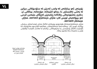 ١٠١شت لەبەشی تەلارسازی فێریان بووم