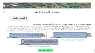 BEST FOR You
O R G A N I C S C O M P A N Y
PresentationCoverTitle
» ‫ئۆتۆمۆ‬ ‫کانی‬ ‫ره‬ ‫سێنسه‬
‫بیل‬
‫ر‬ ‫سێنسه‬ ‫ئۆکسجین‬
‫ندازیار‬ ‫ئه‬
:
‫حسن‬ ‫زریان‬
‫چووستی‬ ‫پێوانی‬ ‫بۆ‬ ‫ر‬ ‫سێنسه‬ ‫ئۆکسجین‬
(
‫چاالکی‬
)
‫سااڵنسا‬ ‫ردی‬ ‫به‬
(
Catalytic convertor
)
:
‫ب‬ ‫پاش‬ ‫وله‬ ‫پێش‬ ‫له‬ ‫ڵکۆ‬ ‫به‬ ‫ر‬ ‫بزوێنه‬ ‫رچووی‬ ‫ده‬ ‫وای‬ ‫هه‬ ‫له‬ ‫ت‬ ‫نایه‬ ‫کار‬ ‫به‬ ‫ئۆکسجین‬ ‫ی‬ ‫ڕێژه‬ ‫زانینی‬ ‫بۆ‬ ‫نها‬ ‫ته‬ ‫ر‬ ‫سێنسه‬ ‫ئۆکسجین‬
‫سااڵنساش‬ ‫ردی‬ ‫ه‬
‫ئ‬ ‫گشتی‬ ‫کی‬ ‫یه‬ ‫شێوه‬ ‫به‬ ‫سااڵنسا‬ ‫ردی‬ ‫به‬ ‫دووای‬ ‫ر‬ ‫سێنسه‬ ‫ئۆکسجین‬ ‫ی‬ ‫یه‬ ‫ڤۆڵتی‬ ‫ساالنسا‬ ‫ردی‬ ‫به‬ ‫چووستی‬ ‫زانینی‬ ‫بۆ‬ ‫نرێت‬ ‫ئه‬ ‫دا‬
‫بێت‬ ‫گۆڕ‬ ‫نه‬ ‫بێت‬ ‫ه‬
.
‫ساالنسا‬ ‫ردی‬ ‫به‬ ‫دووای‬ ‫ر‬ ‫سێنسه‬ ‫ئۆکسجین‬
‫ساالنسا‬ ‫ردی‬ ‫به‬ ‫پێش‬ ‫ر‬ ‫سێنسه‬ ‫ئۆکسجین‬
‫ناکات‬ ‫کار‬ ‫باشی‬ ‫به‬ ‫سااڵنساکه‬ ‫ردی‬ ‫نه‬ ‫دووای‬ ‫ر‬ ‫سێنسه‬ ‫ئۆکسجین‬
 