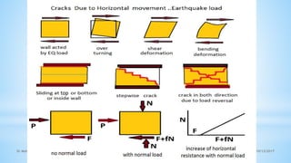 10/12/2017
Dr Mohamed Raouf 12
 
