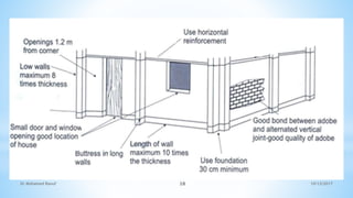 10/12/2017
Dr Mohamed Raouf 18
 