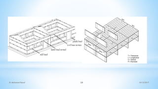 10/12/2017
Dr Mohamed Raouf 19
 