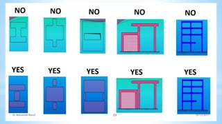 10/12/2017
Dr Mohamed Raouf 23
 