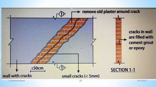 10/12/2017
Dr Mohamed Raouf 27
 