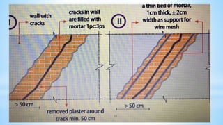 10/12/2017
Dr Mohamed Raouf 28
 