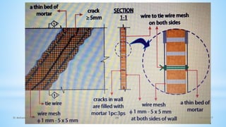10/12/2017
Dr Mohamed Raouf 29
 