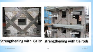 10/12/2017
Dr Mohamed Raouf 32
 