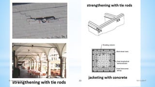 10/12/2017
Dr Mohamed Raouf 33
 