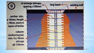 10/12/2017
Dr Mohamed Raouf 34
 