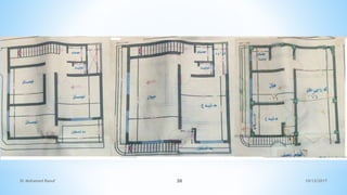 10/12/2017
Dr Mohamed Raouf 38
 
