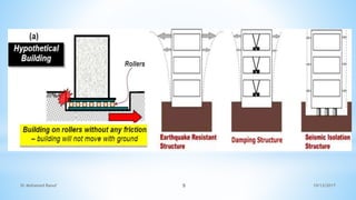 10/12/2017
Dr Mohamed Raouf 5
 