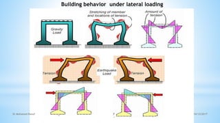 Building behavior under lateral loading
10/12/2017
Dr Mohamed Raouf 7
 