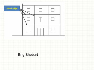 ‫ِاستى‬‫ر‬‫نا‬ ‫َينتى‬‫و‬‫ج‬
Eng.Shobart
 